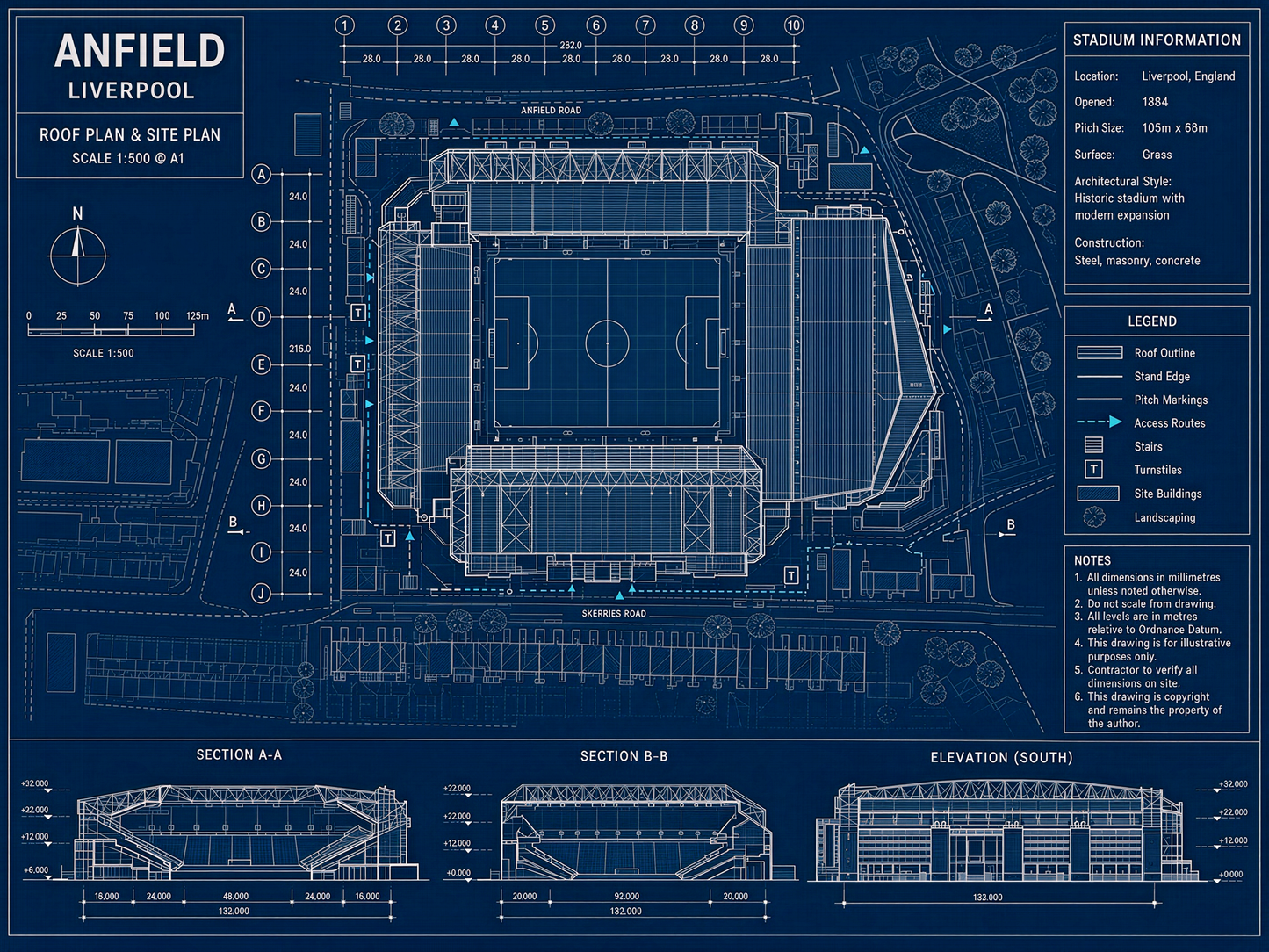 Anfield Blueprint