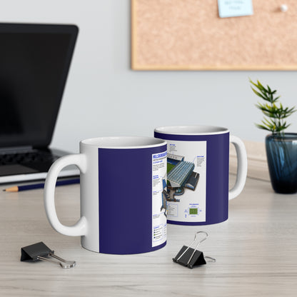 A white ceramic mug with a blue rim featuring a detailed graphic print from the file Front.jpg, showing a 3D isometric architectural guide of Sheffield Wednesday's Hillsborough Stadium with detailed labels, a color-coded key, and stand information.