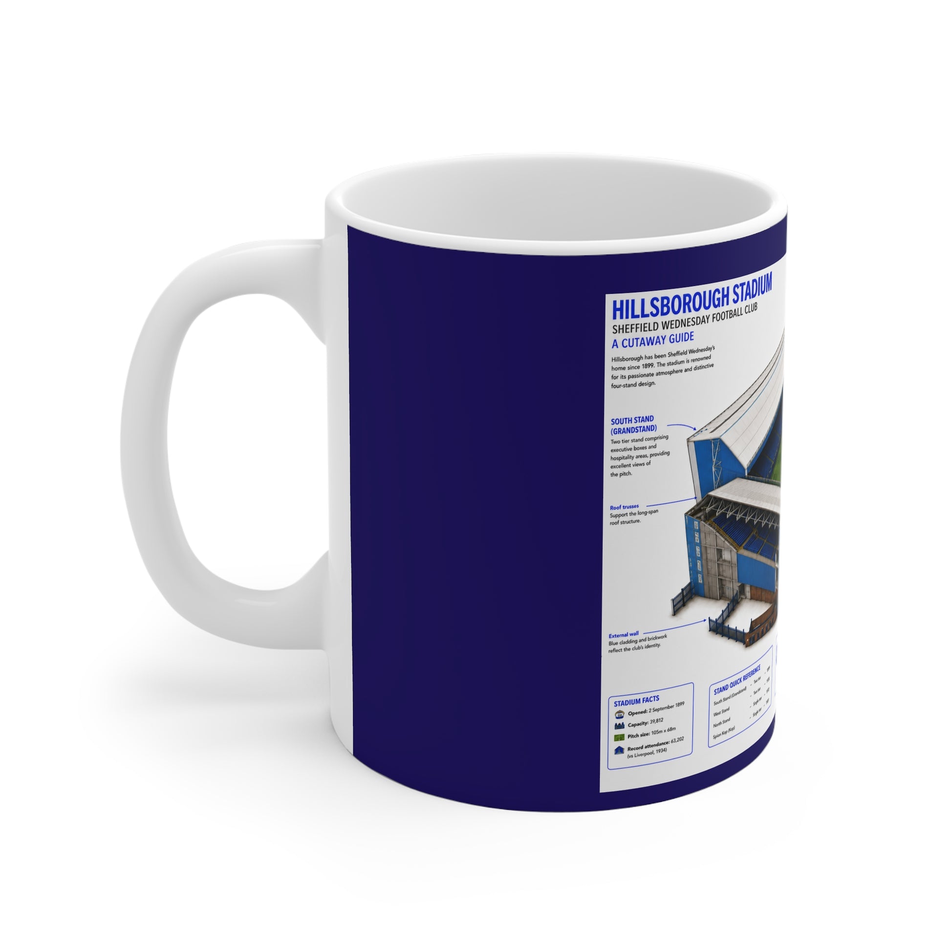 A white ceramic mug with a blue rim featuring a detailed graphic print from the file Front.jpg, showing a 3D isometric architectural guide of Sheffield Wednesday's Hillsborough Stadium with detailed labels, a color-coded key, and stand information.